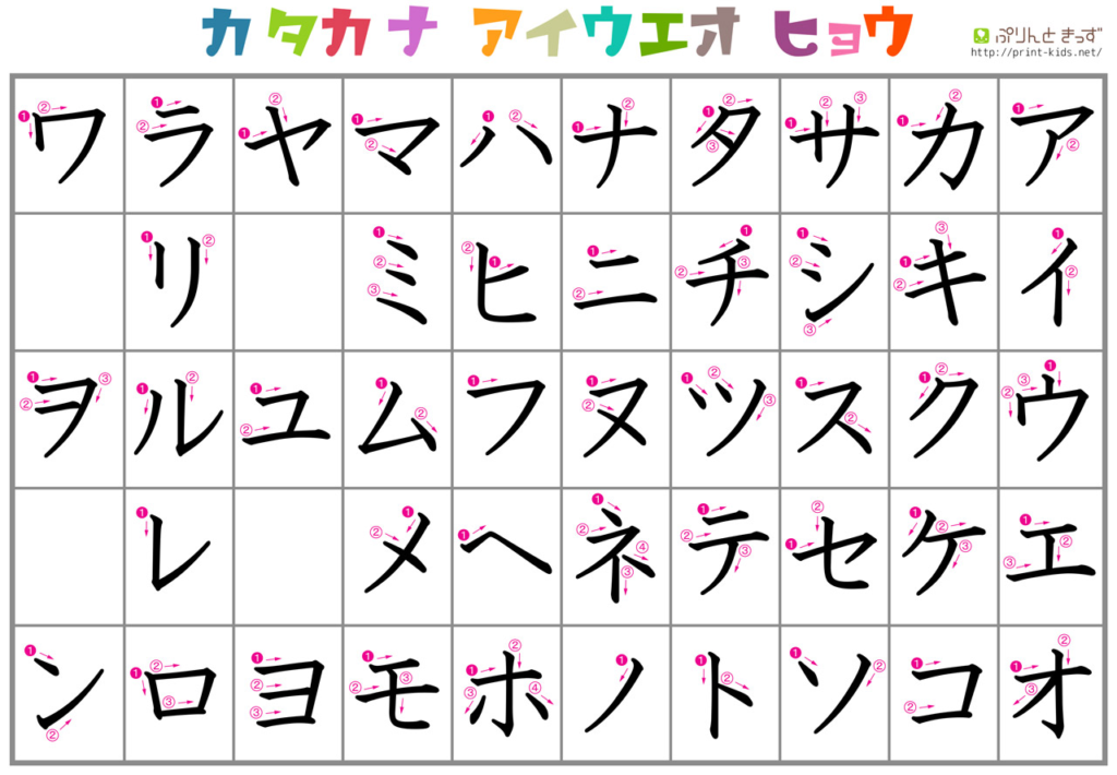 Como escrever em japonês - Katakana